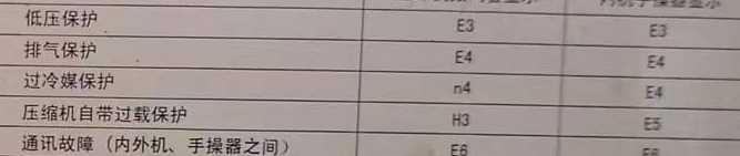 东兴空调电话在哪里找